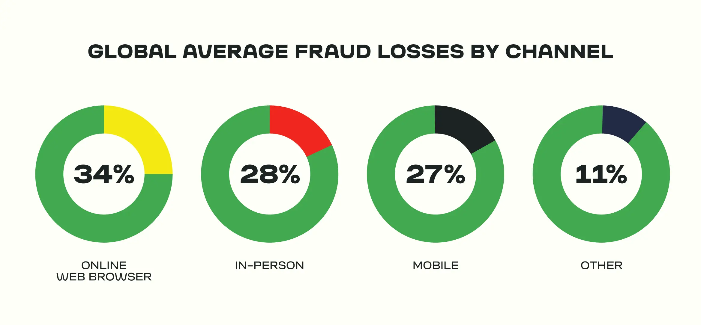 fraud-prevention-img2 Key Challenges in Using Artificial Intelligence (AI)
