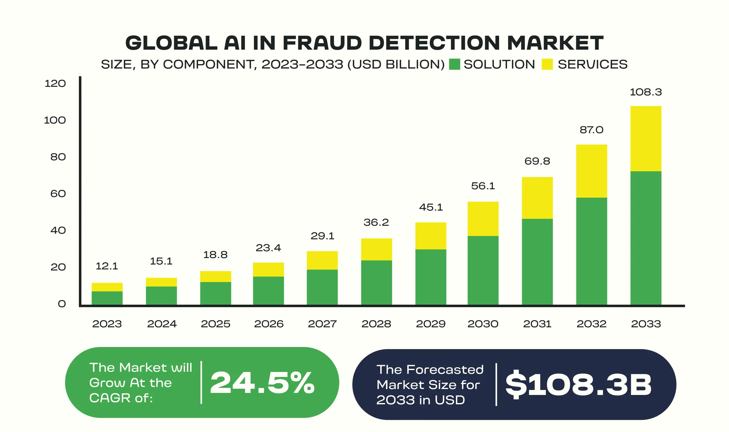 fraud-prevention-img3 Practical Considerations and Additional Scenarios
