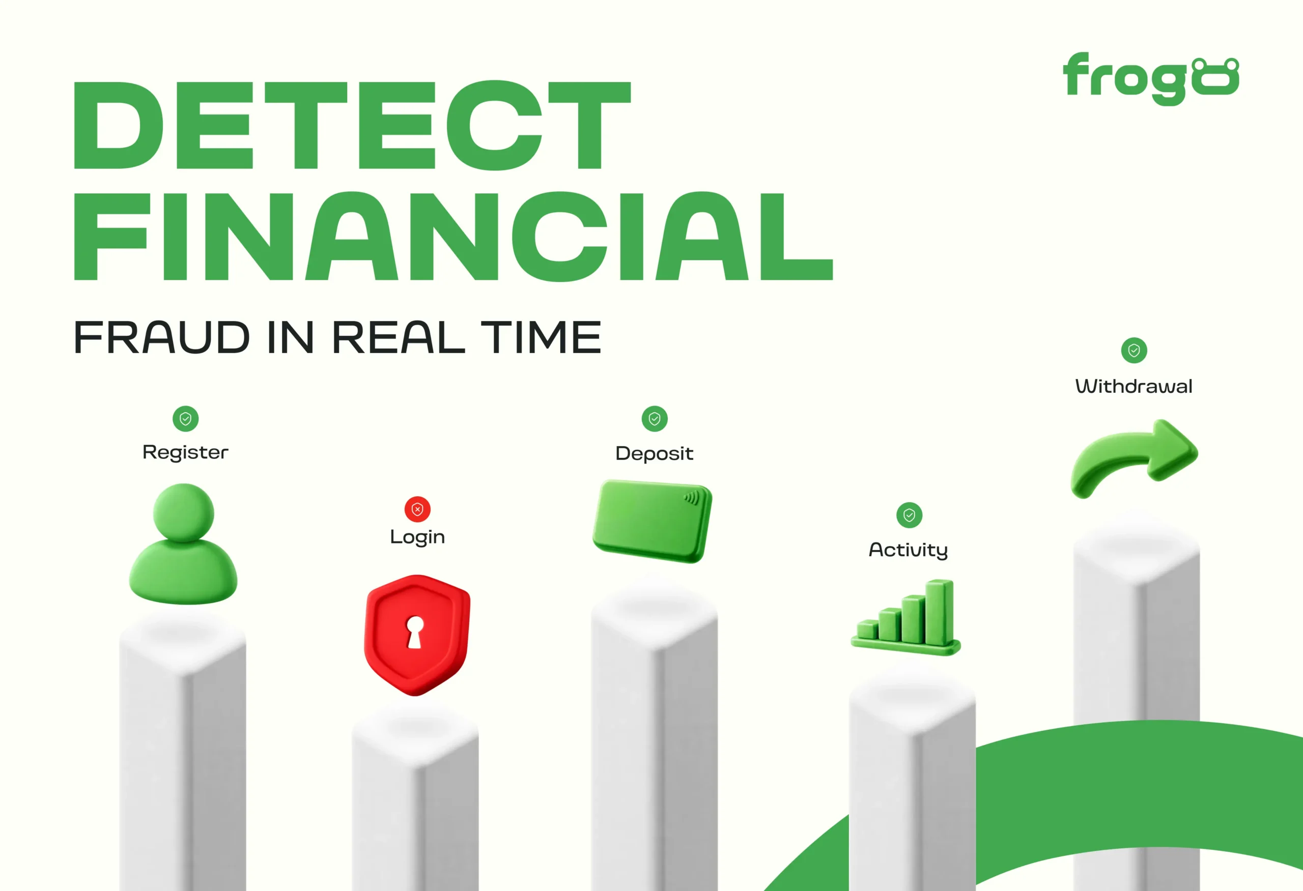 Financial Fraud Detection: A 2026 Playbook