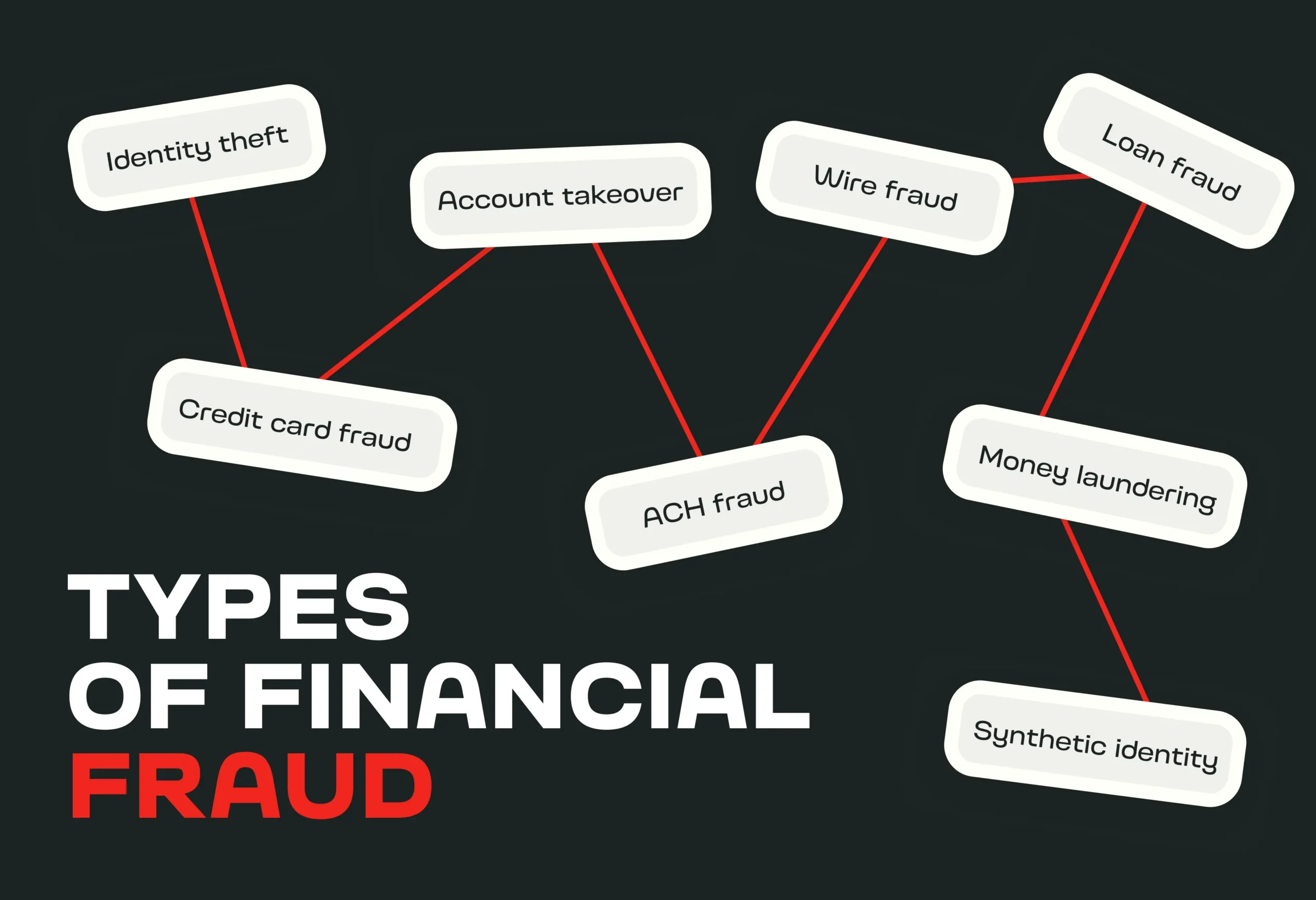 8 Common Types of Financial Fraud